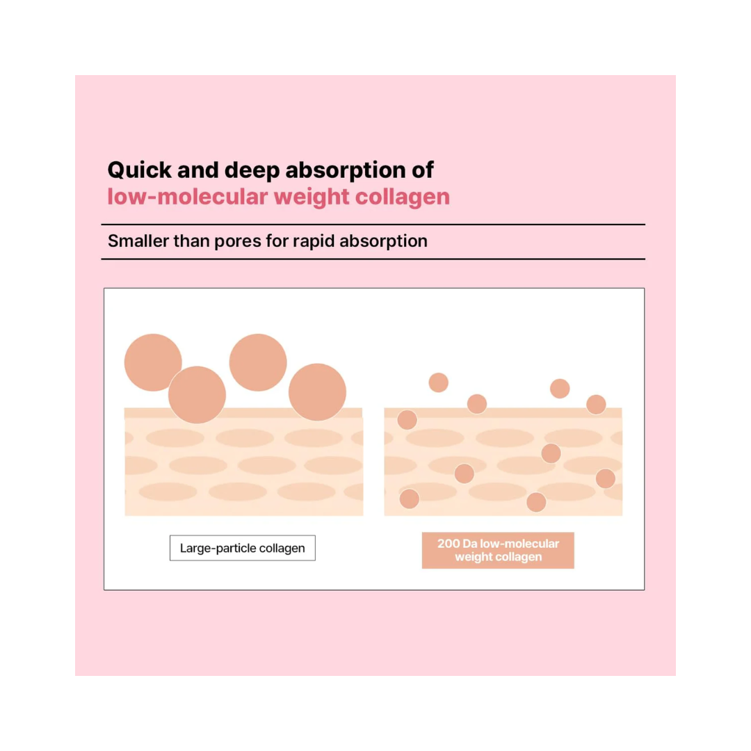 MEDIHEAL Derma Modeling Pack - Collagen Firming