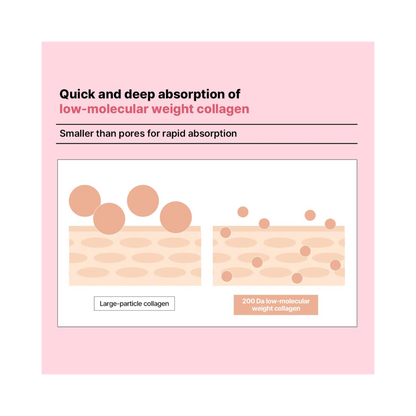 MEDIHEAL Derma Modeling Pack - Collagen Firming