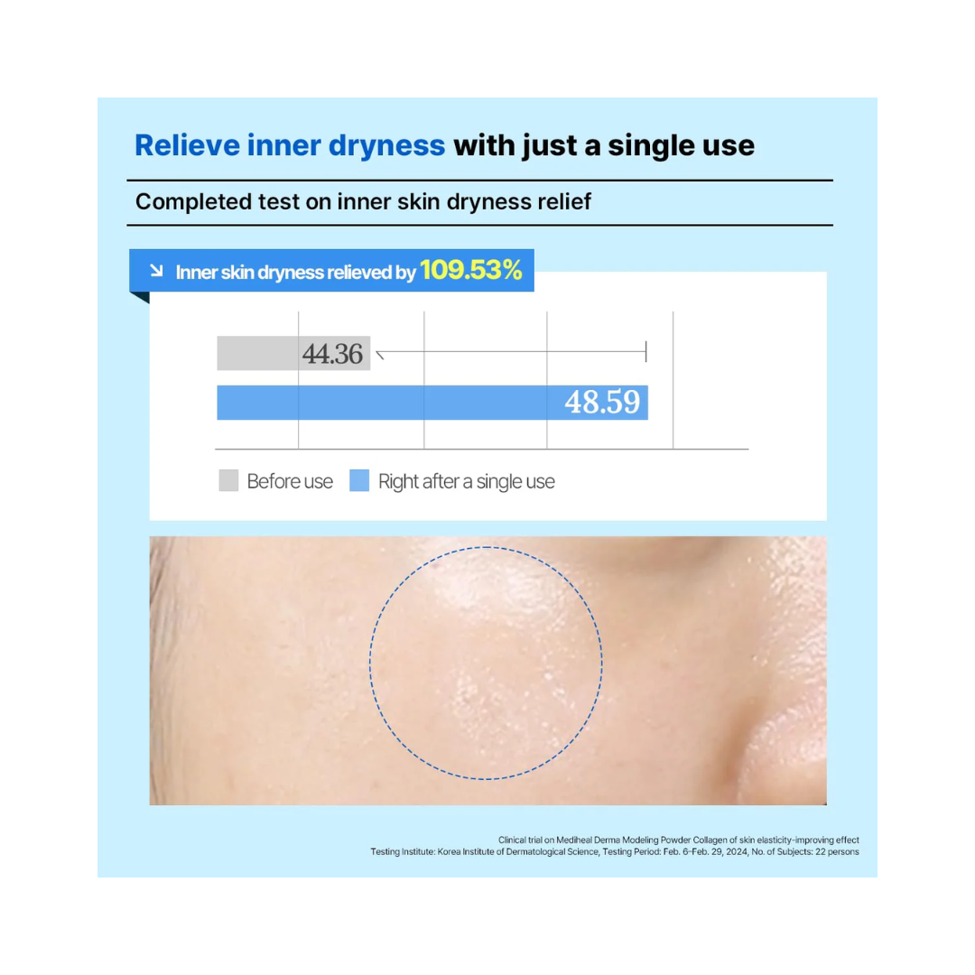 MEDIHEAL Derma Modeling Pack - Hyaluronate Moisture