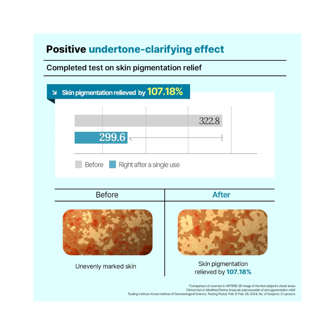 MEDIHEAL Derma Modeling Pack - Madecassoside Blemish