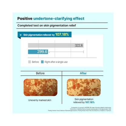 MEDIHEAL Derma Modeling Pack - Madecassoside Blemish
