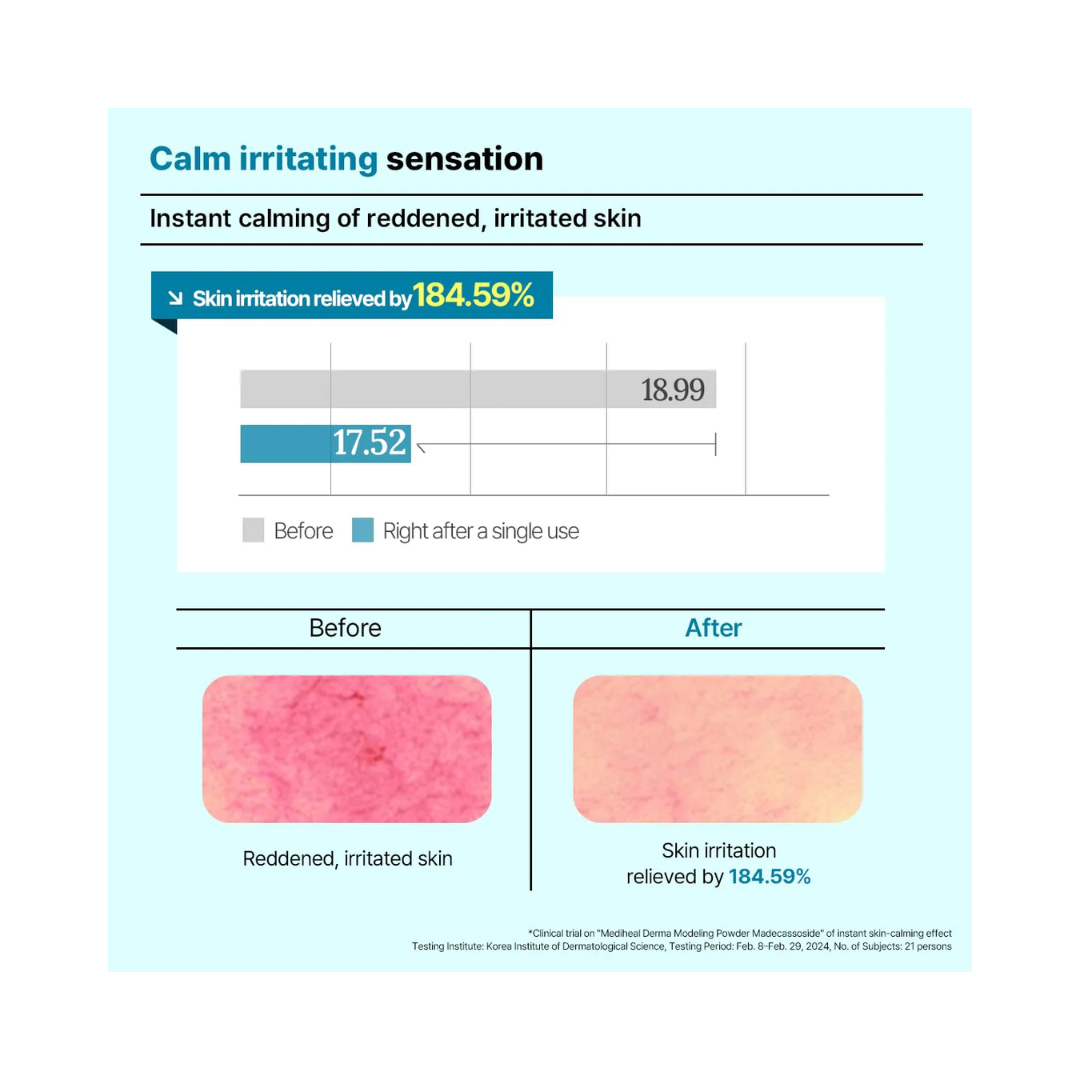 MEDIHEAL Derma Modeling Pack - Madecassoside Blemish